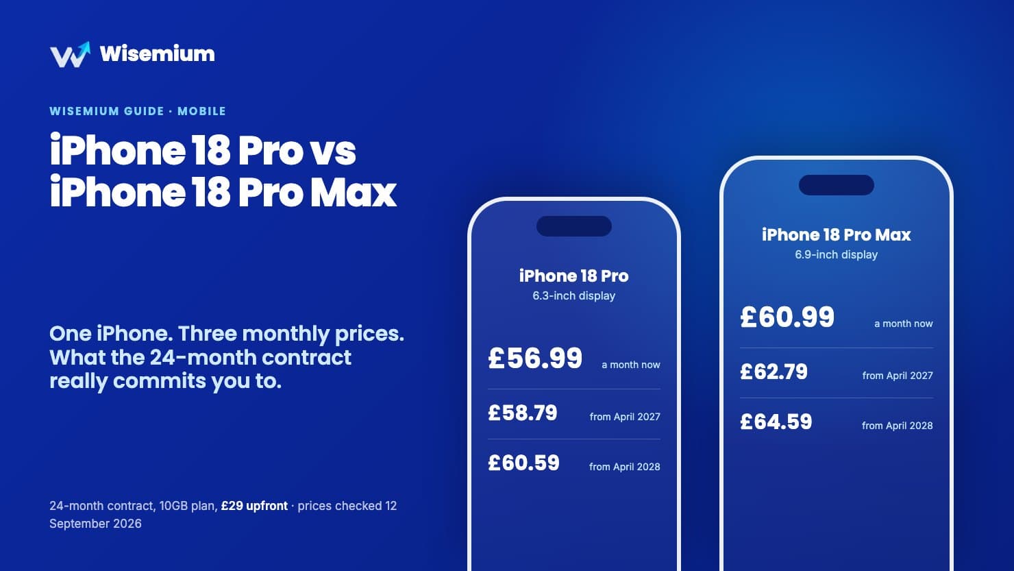 iPhone 18 Pro and iPhone 18 Pro Max outlines with their three monthly contract prices: £56.99, £58.79 and £60.59 for the Pro; £60.99, £62.79 and £64.59 for the Pro Max.